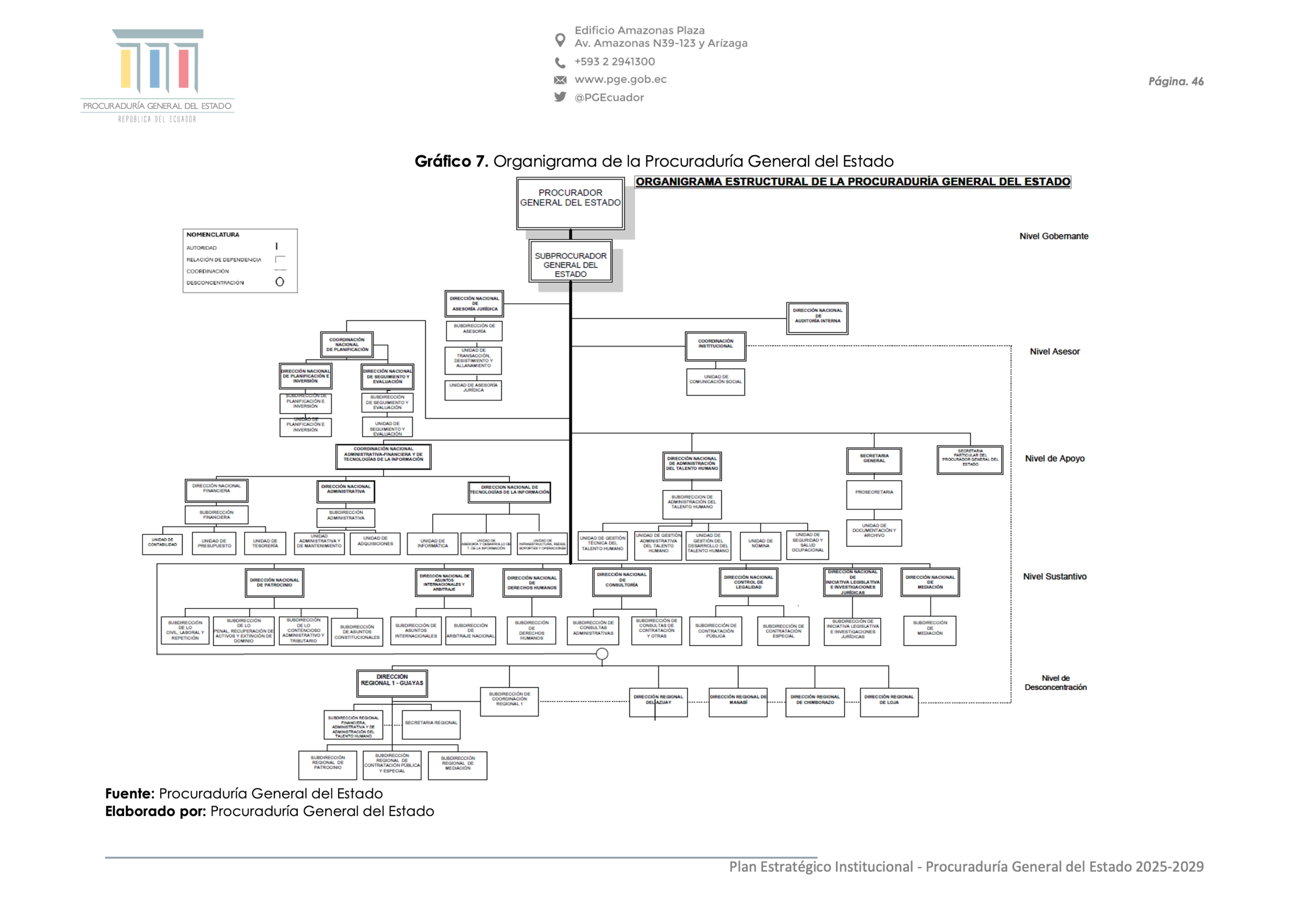 Organigrama PGE Resolucion No